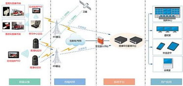 4g系统结构图,揭秘现代通信的基石