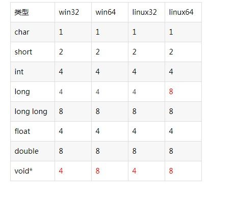 64位系统 long,64位系统中的long类型详解
