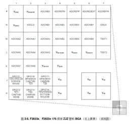 dsp最小系统板,数字信号处理的基石