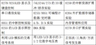 el教学实验系统,EL教学实验系统在现代教育中的应用与优势
