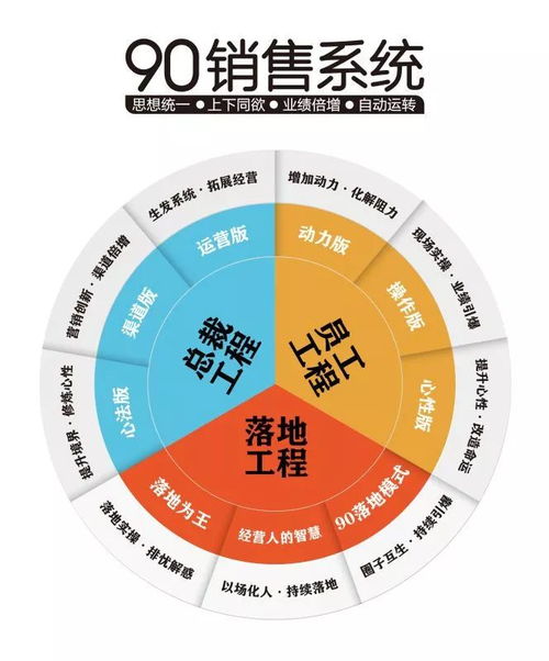 90销售系统视频,助力企业提升销售业绩的秘密武器