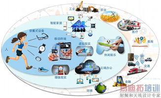 5G系统应用场景,开启智能互联新时代