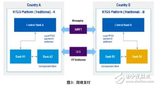 cips支付系统,推动人民币国际化的关键基础设施