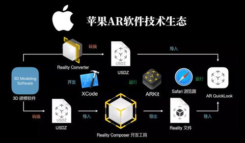 ar系统是什么,什么是AR系统？
