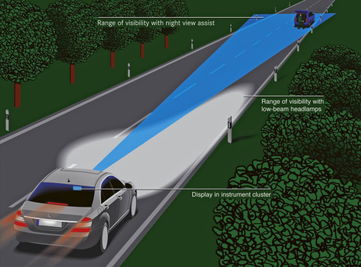 es夜视系统,夜间行车安全的守护者