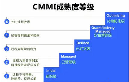 cmmi系统,提升软件企业成熟度的关键工具