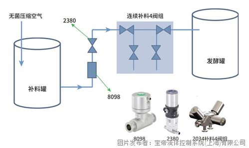 ave系统,功能、特色与优势