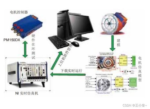 f82电控系统,智能化与高效能的完美结合