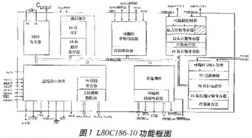 186系统,186系统是什么