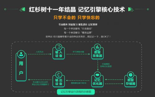 ai学习能力训练系统,构建智能未来的基石