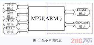 arm最小系统,嵌入式开发的基础与关键
