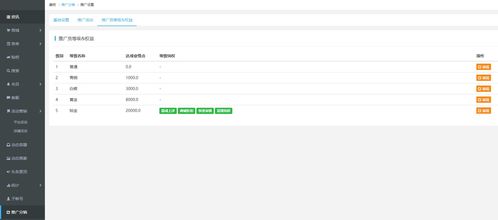 app分销系统源码,功能、搭建与优势
