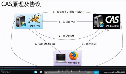 cas系统是什么意思,什么是CAS系统？