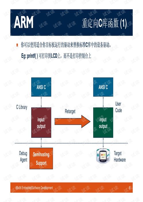ARM嵌入式系统开发,技术概述与未来趋势