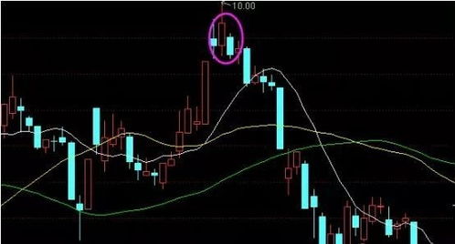 120均线交易系统