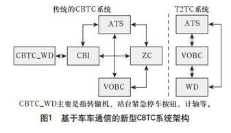 cbtc子系统,城市轨道交通的智能心脏