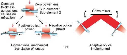 dk光学系统,技术创新引领光学领域发展