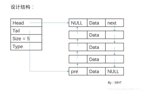 c语言单链表系统,单链表系统概述