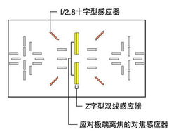 50d对焦系统,性能与技术的完美结合