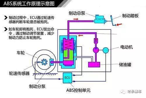 abs 系统,汽车安全的重要守护者