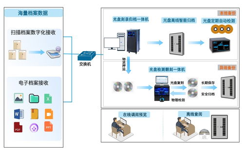 cd管理系统,CD管理系统在现代企业中的应用与优势