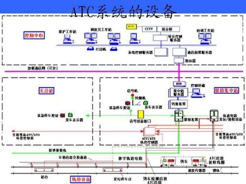 atc分类系统,ATC分类系统的概述