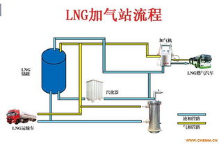 赴外地参观学习考察加气站设备及加气站报告