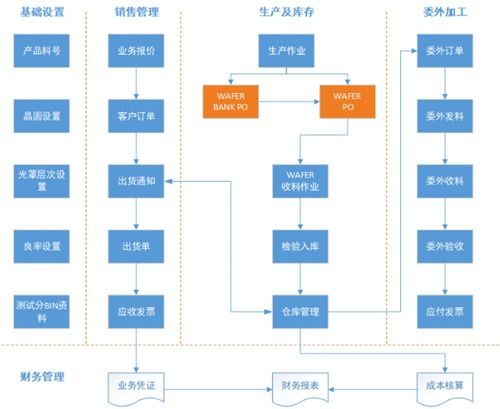 epr系统介绍,什么是EPR系统？