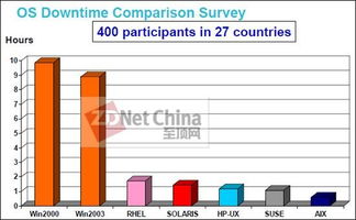 aix系统时间,全面解析与操作指南