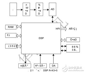 dsp系统设计实例,基于TMS320C54x的DSP系统设计实例