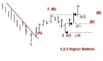 123交易系统