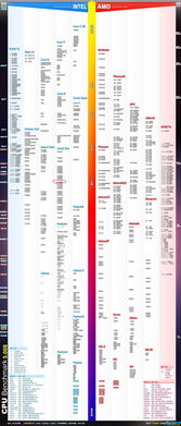 amd 客户机操作系统已禁用 cpu,原因及解决方法