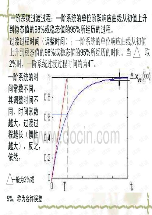 1阶系统,什么是一阶系统什么是二阶系统