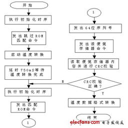 ds18b20 多点温度采集系统