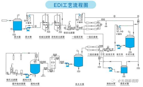 EDI系统和QP系统,EDI系统与QP系统的比较与解析