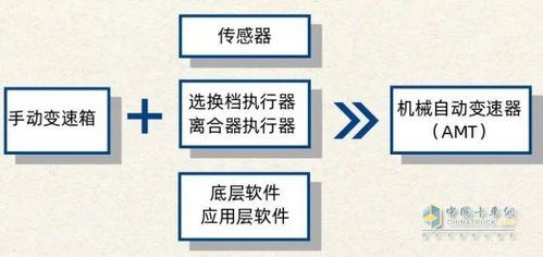 amt系统,汽车变速技术的革新之路