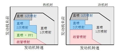 d型喷射系统,工作原理与优势解析