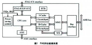 fa 系统,fa系列