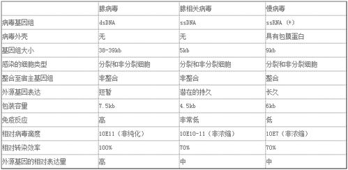 aav包装系统,基因治疗领域的革新力量