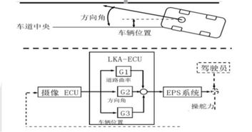 6a系统原理,6A系统原理详解