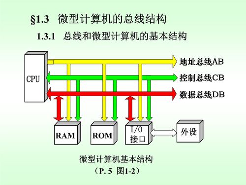 .微型计算机系统包括,微型计算机系统的概述