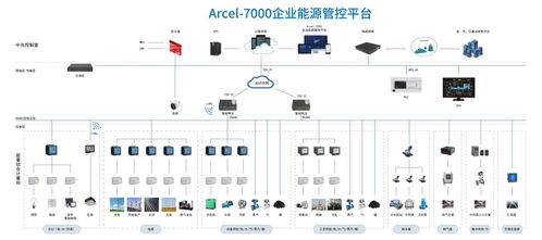 ac86系统,性能与功能的完美结合