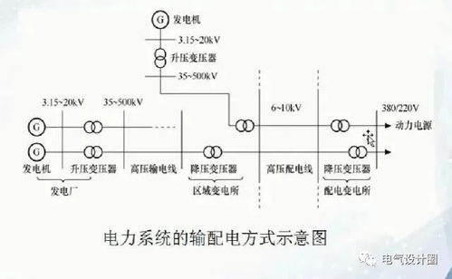 10kv供电系统设计