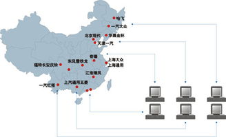 eos系统订货,高效便捷的供应链管理解决方案