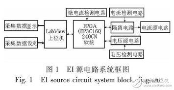 ei系统的速,EI系统在现代工业自动化中的应用与优势