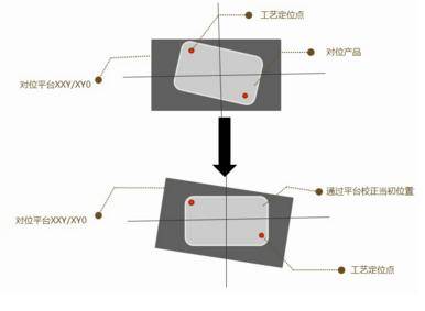 ccd对位系统,CCD对位系统在现代工业中的应用与优势