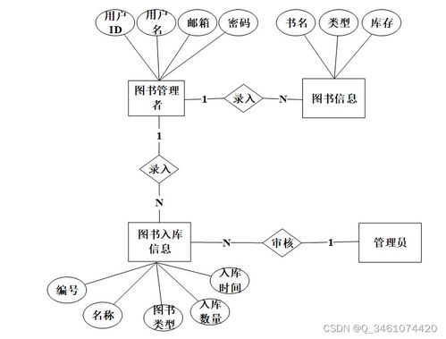 atm系统的e r图,ATM系统E-R图设计与实现