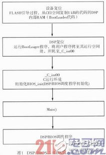 dsp实时操作系统,DSP实时操作系统的概述与重要性