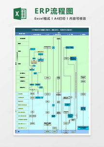 erp系统操作流程图,ERP系统操作流程图详解