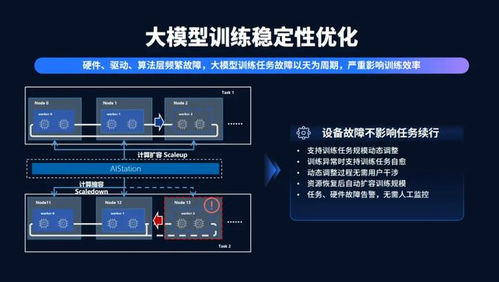 ai训练系统,推动人工智能发展的核心动力